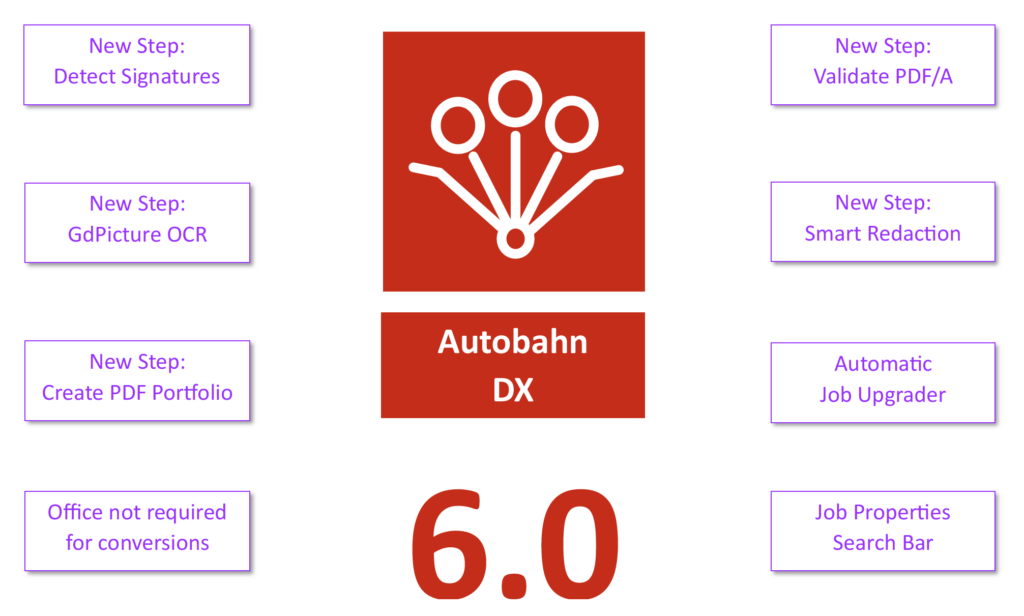Autobahn DX 6.0 New Steps, New Opportunities