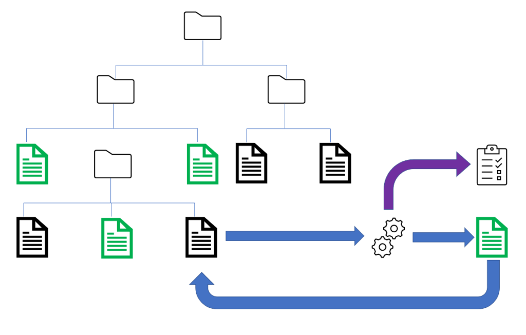 In-Place processing diagram